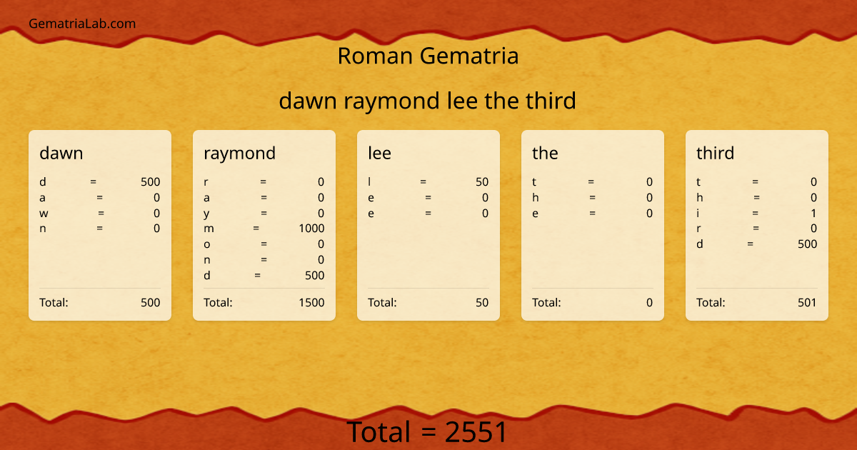 dawn raymond lee the third in roman Gematria